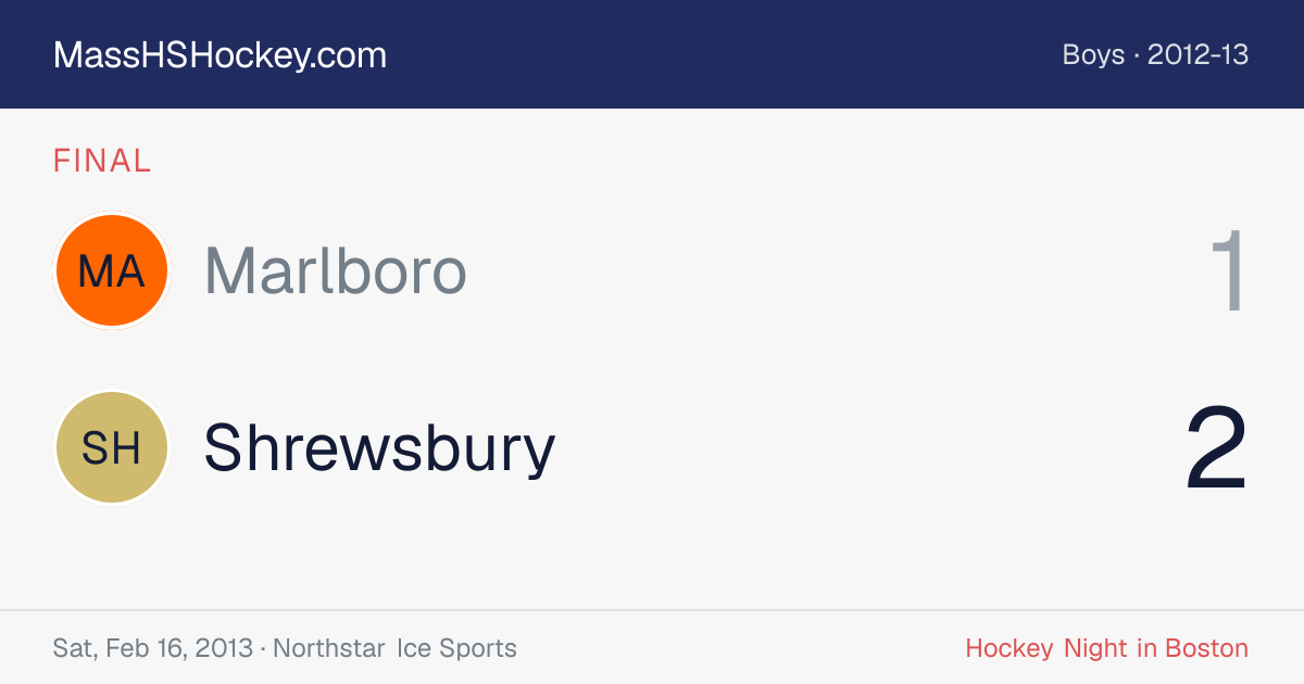 Marlboro at Shrewsbury score card