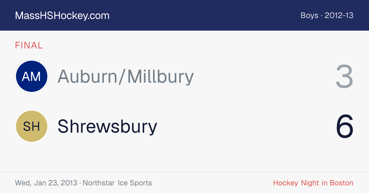 Auburn/Millbury at Shrewsbury score card