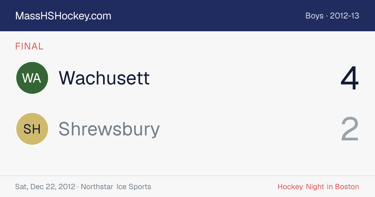 Wachusett at Shrewsbury score card