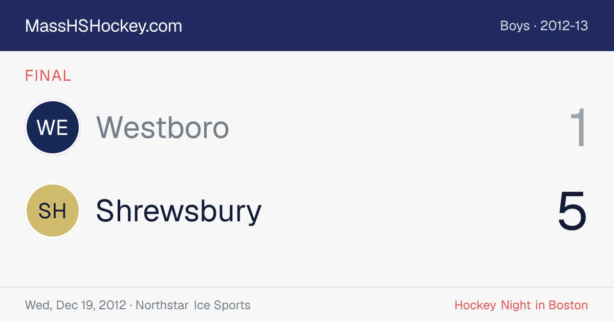 Westboro at Shrewsbury score card
