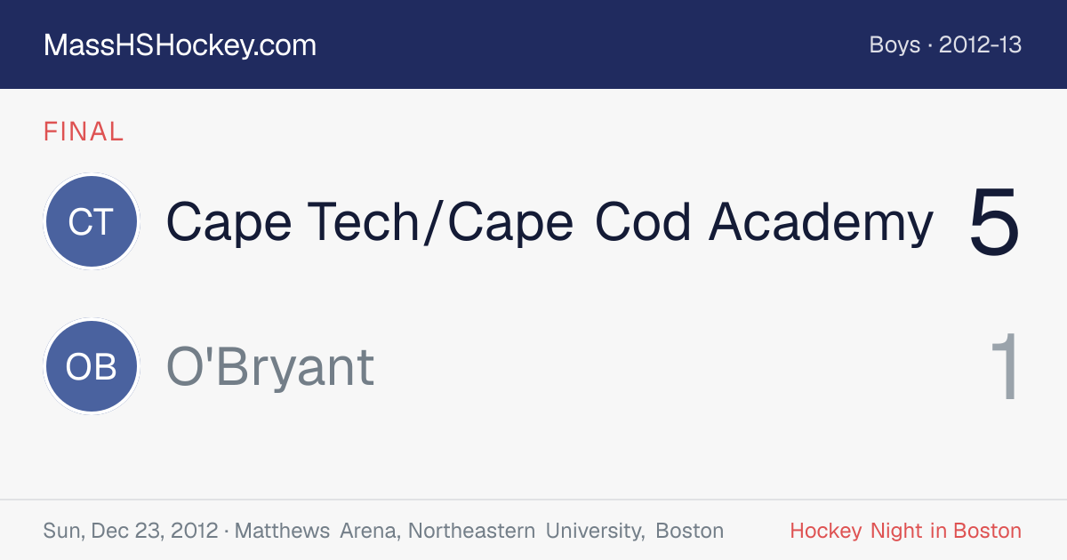 Cape Tech/Cape Cod Academy at O'Bryant score card