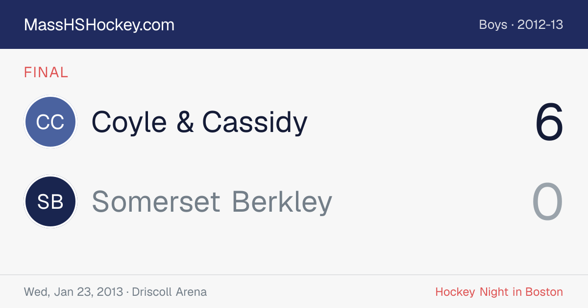 Coyle & Cassidy at Somerset Berkley score card