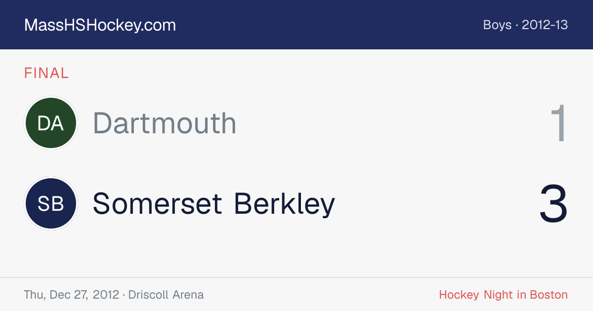 Dartmouth at Somerset Berkley score card