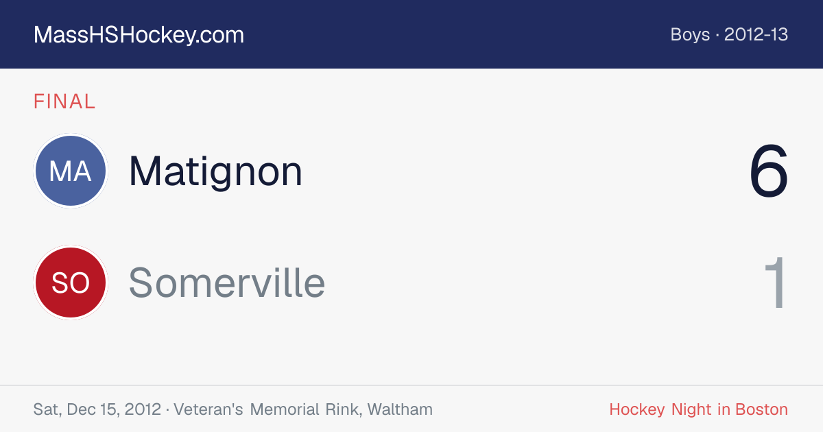 Matignon at Somerville score card