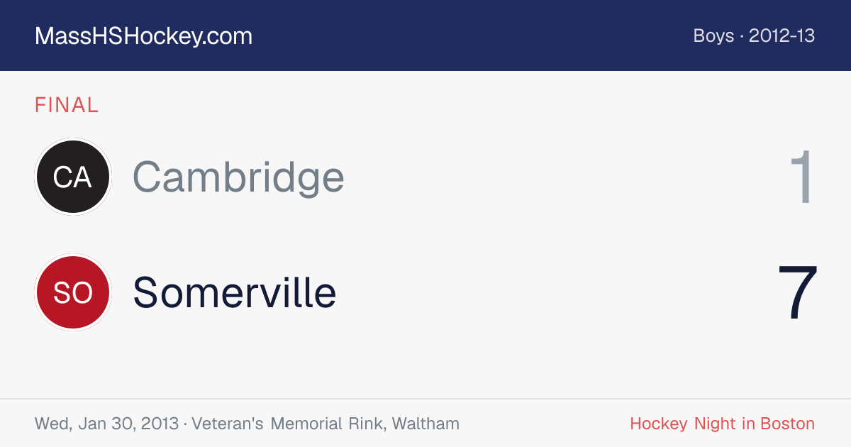 Cambridge at Somerville score card