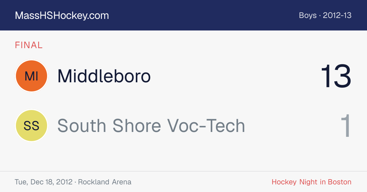 Middleboro at South Shore Voc-Tech score card