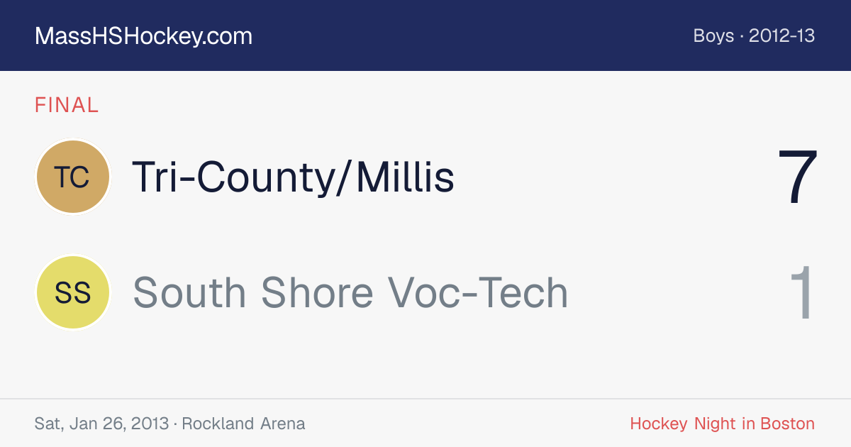 Tri-County/Millis at South Shore Voc-Tech score card