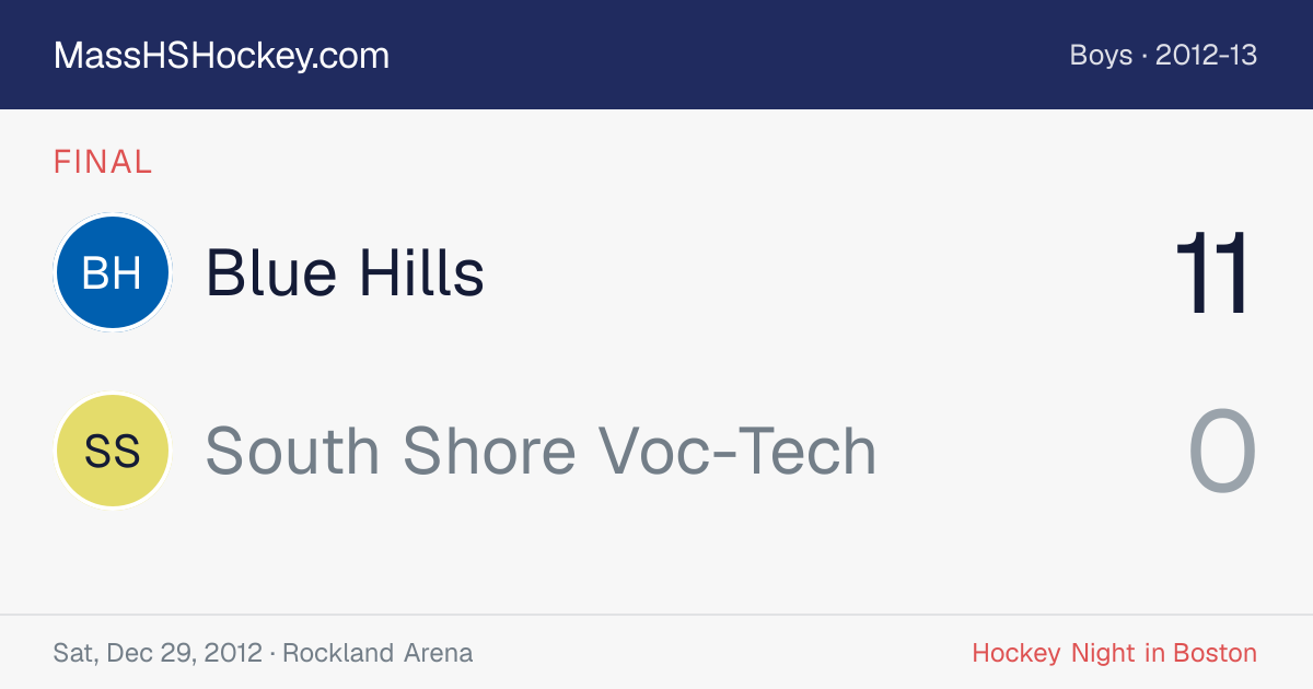 Blue Hills at South Shore Voc-Tech score card
