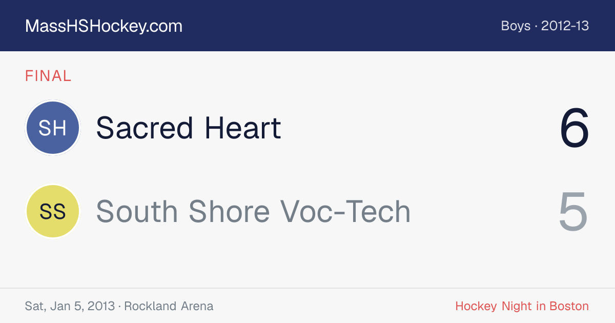 Sacred Heart at South Shore Voc-Tech score card