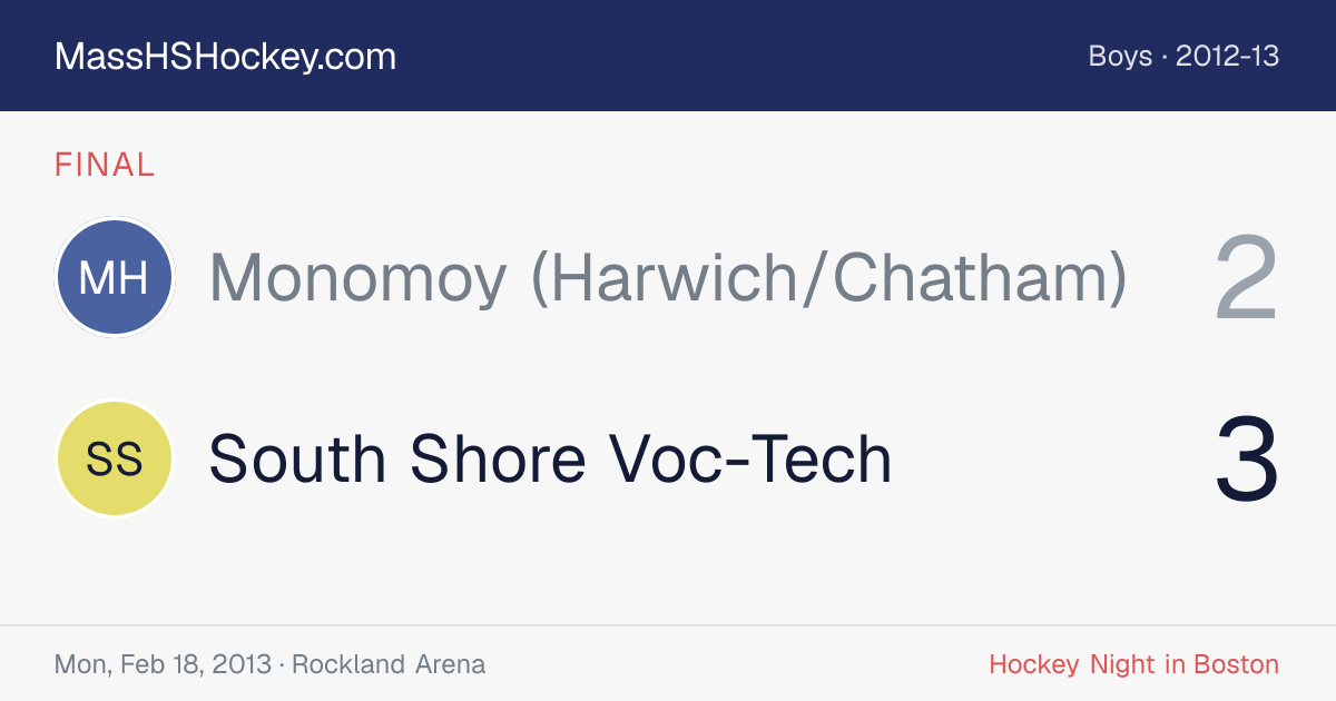 Monomoy (Harwich/Chatham) at South Shore Voc-Tech score card