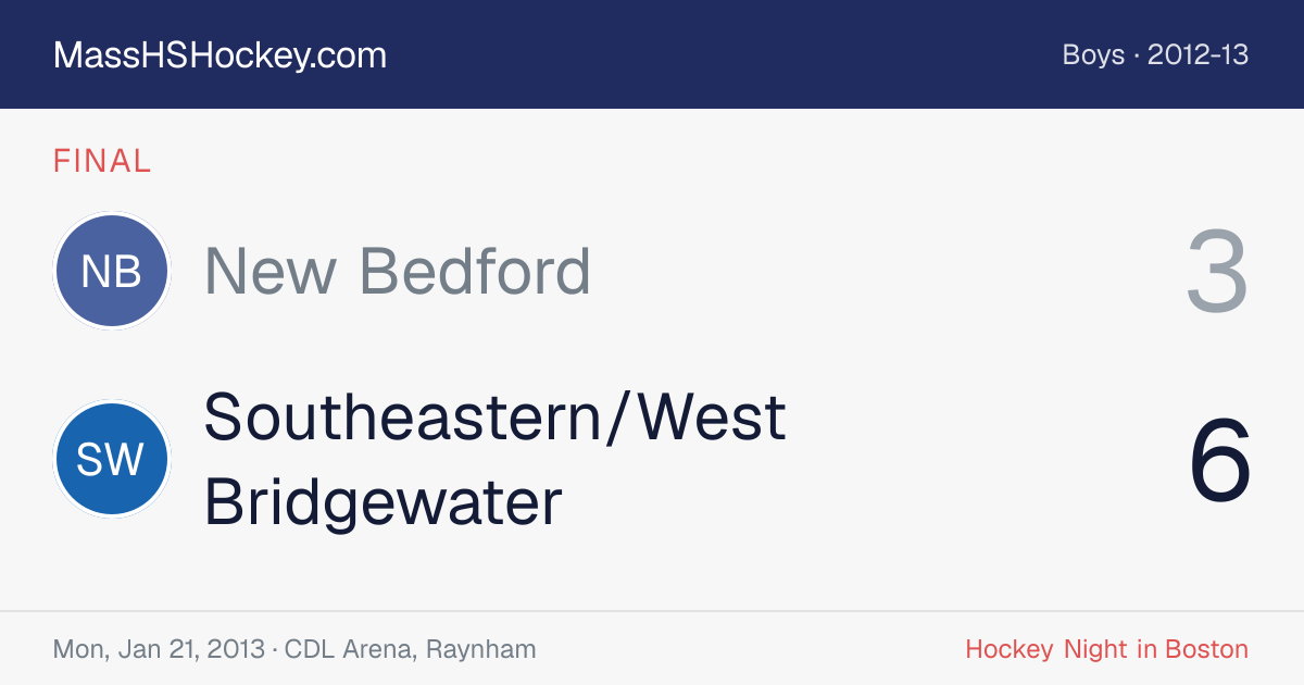 New Bedford at Southeastern/West Bridgewater score card