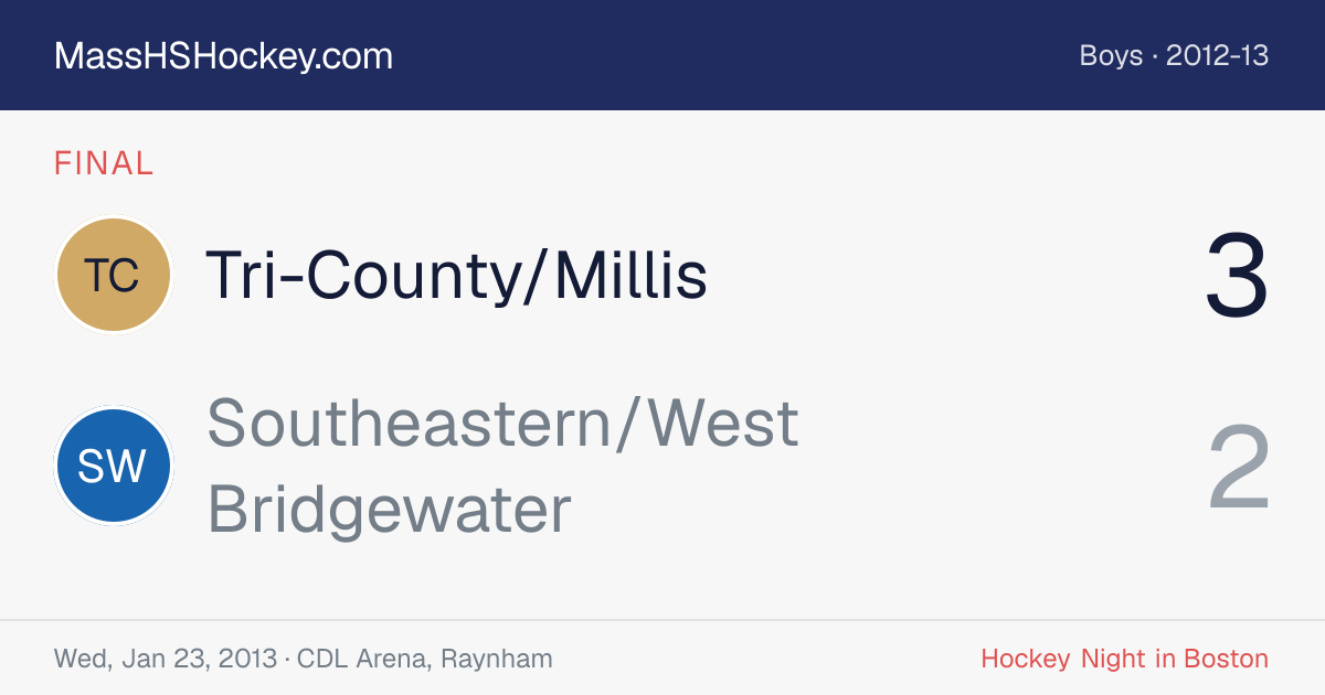 Tri-County/Millis at Southeastern/West Bridgewater score card