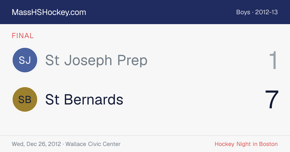 St Joseph Prep at St Bernards score card