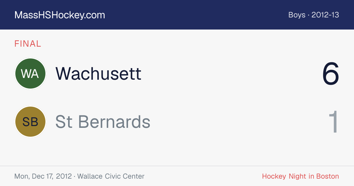 Wachusett at St Bernards score card