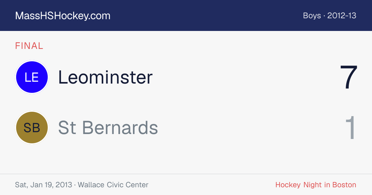 Leominster at St Bernards score card