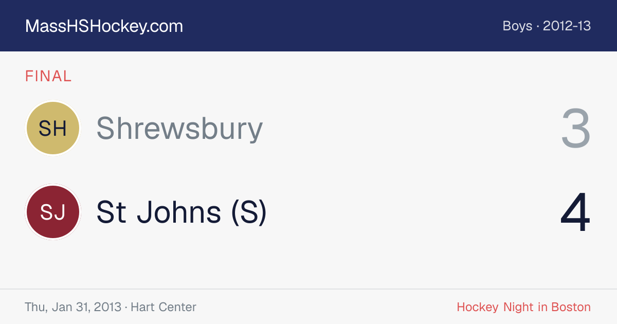 Shrewsbury at St Johns (S) score card
