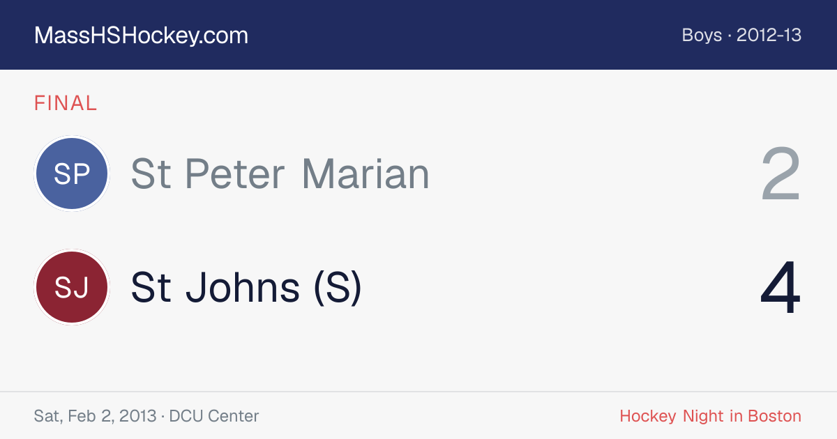 St Peter Marian at St Johns (S) score card