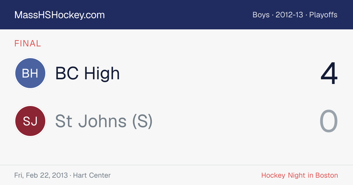 BC High at St Johns (S) score card