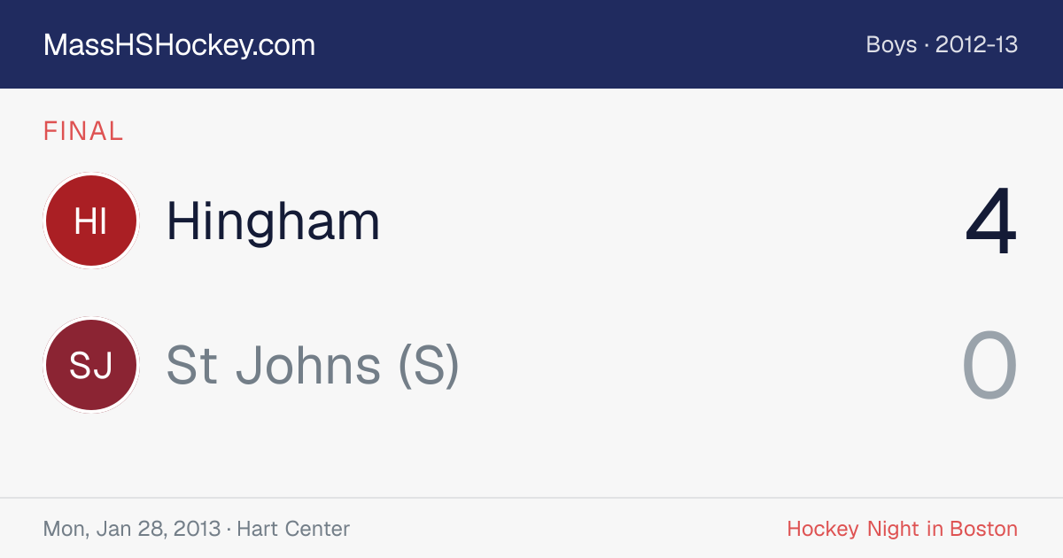 Hingham at St Johns (S) score card