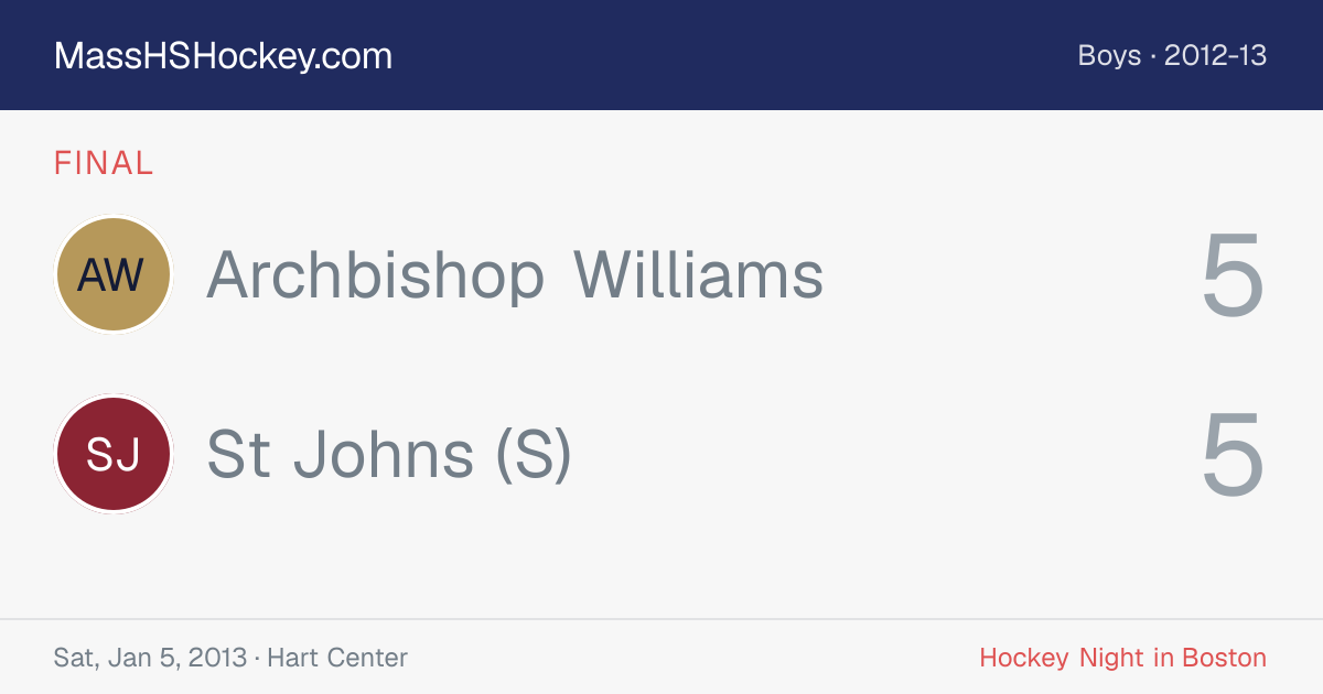 Archbishop Williams at St Johns (S) score card