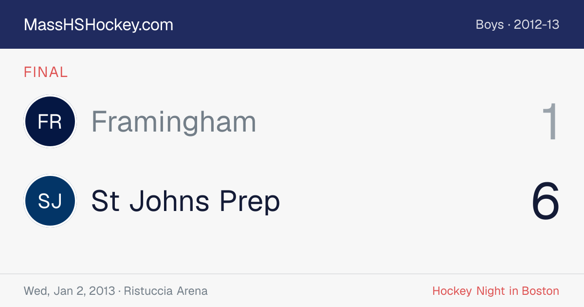 Framingham at St Johns Prep score card