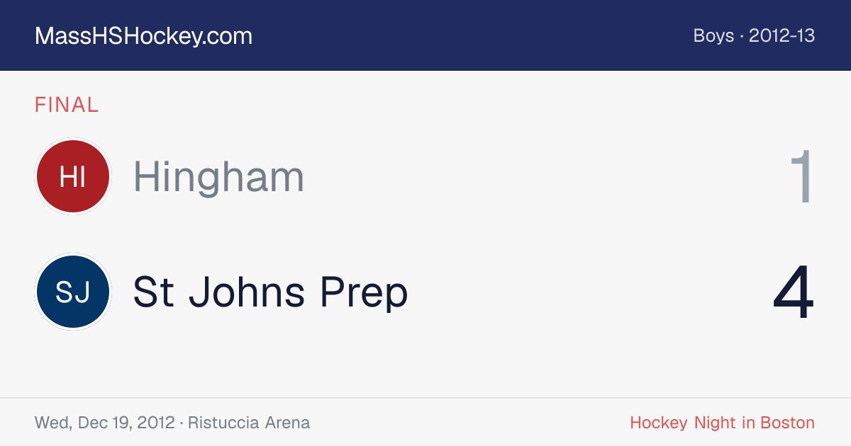 Hingham at St Johns Prep score card