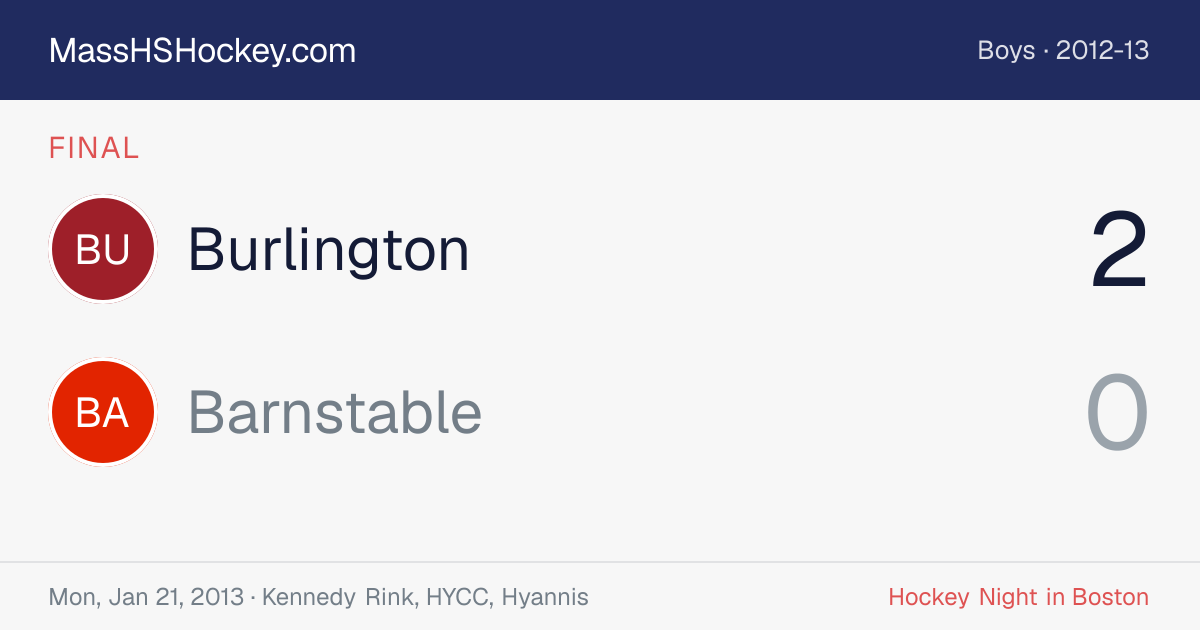 Burlington at Barnstable score card