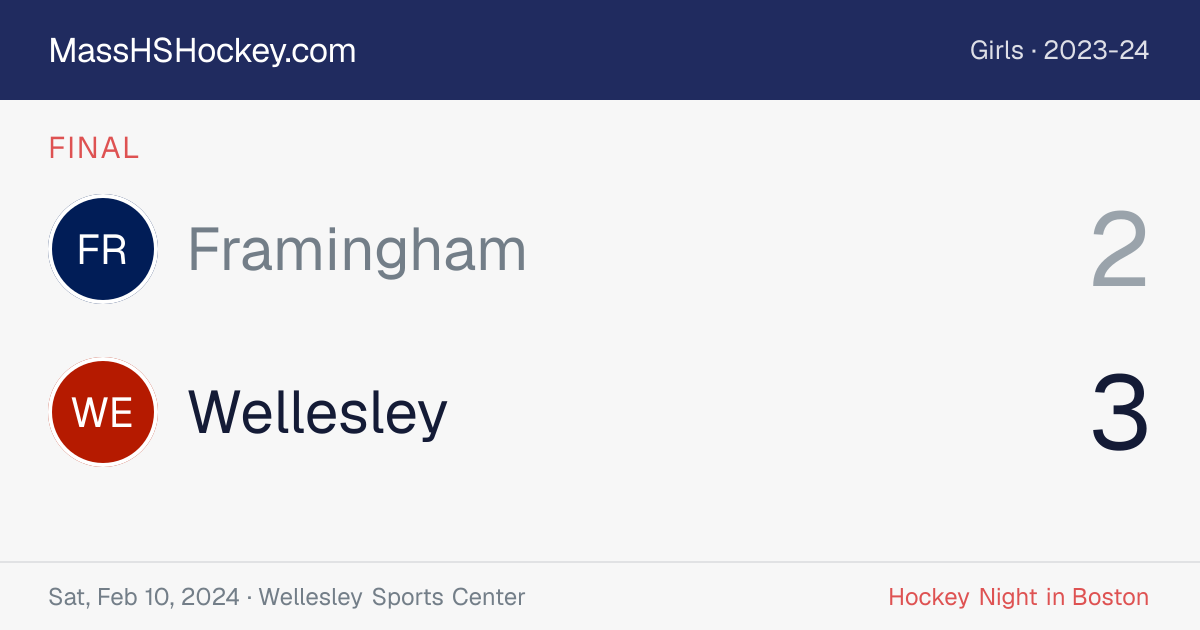 Framingham at Wellesley score card