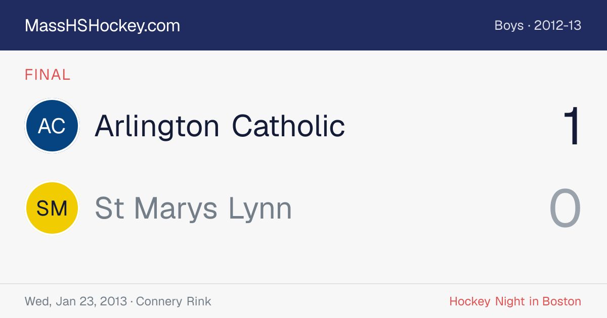Arlington Catholic at St Marys Lynn score card
