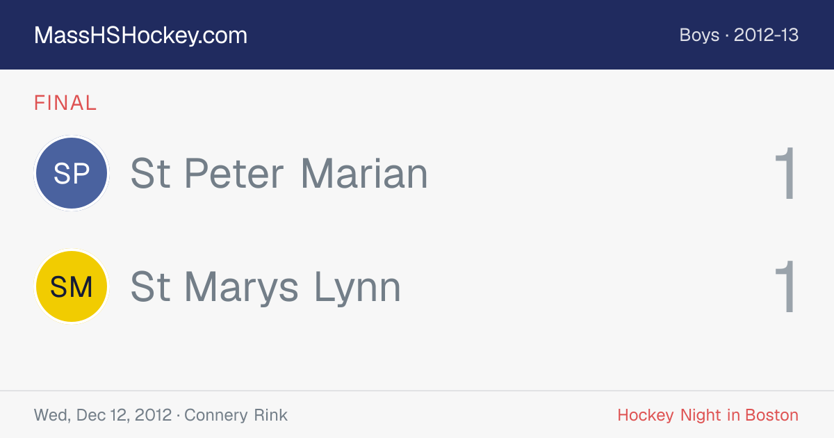 St Peter Marian at St Marys Lynn score card