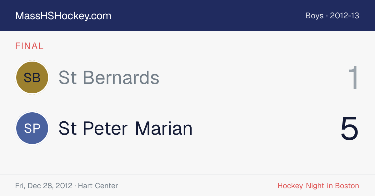 St Bernards at St Peter Marian score card
