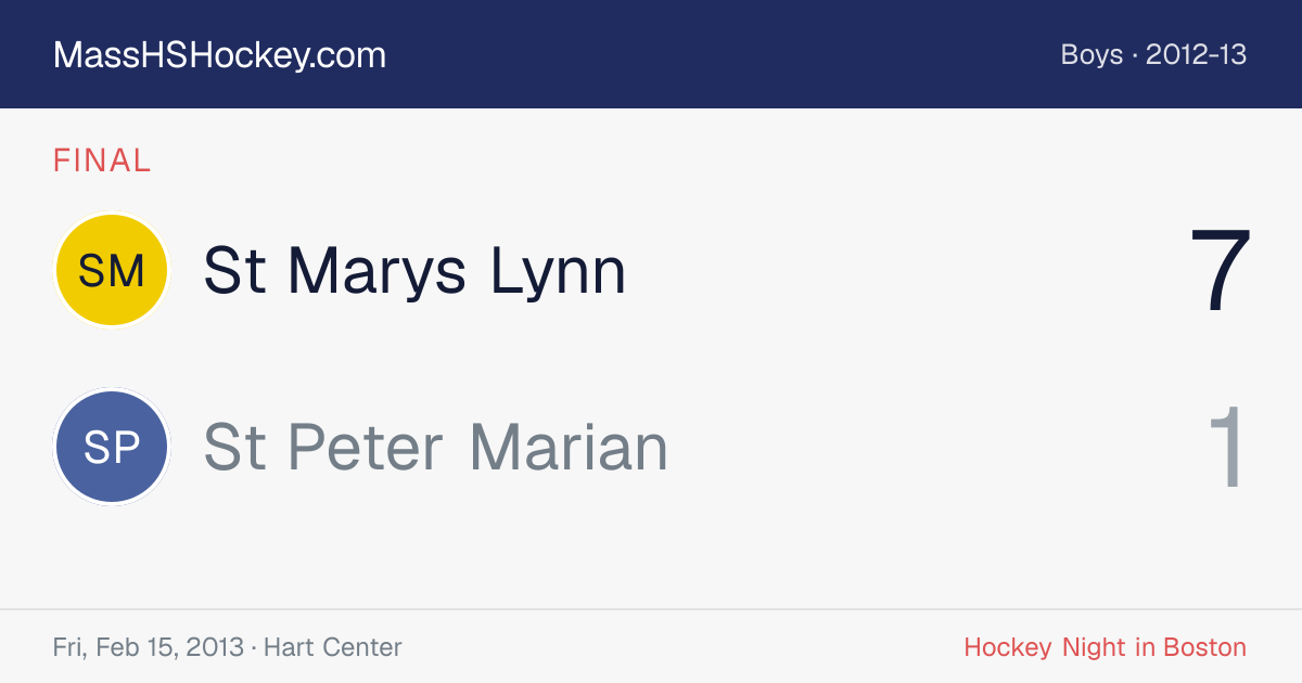 St Marys Lynn at St Peter Marian score card