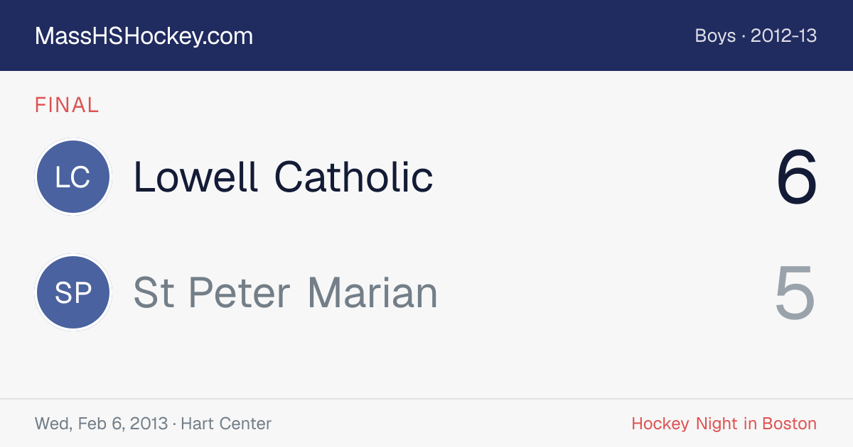 Lowell Catholic at St Peter Marian score card