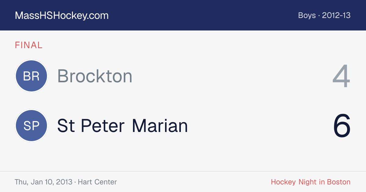 Brockton at St Peter Marian score card
