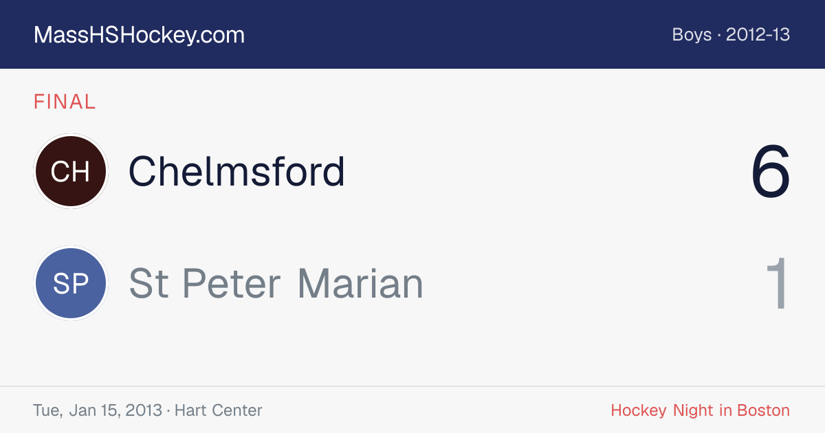 Chelmsford at St Peter Marian score card