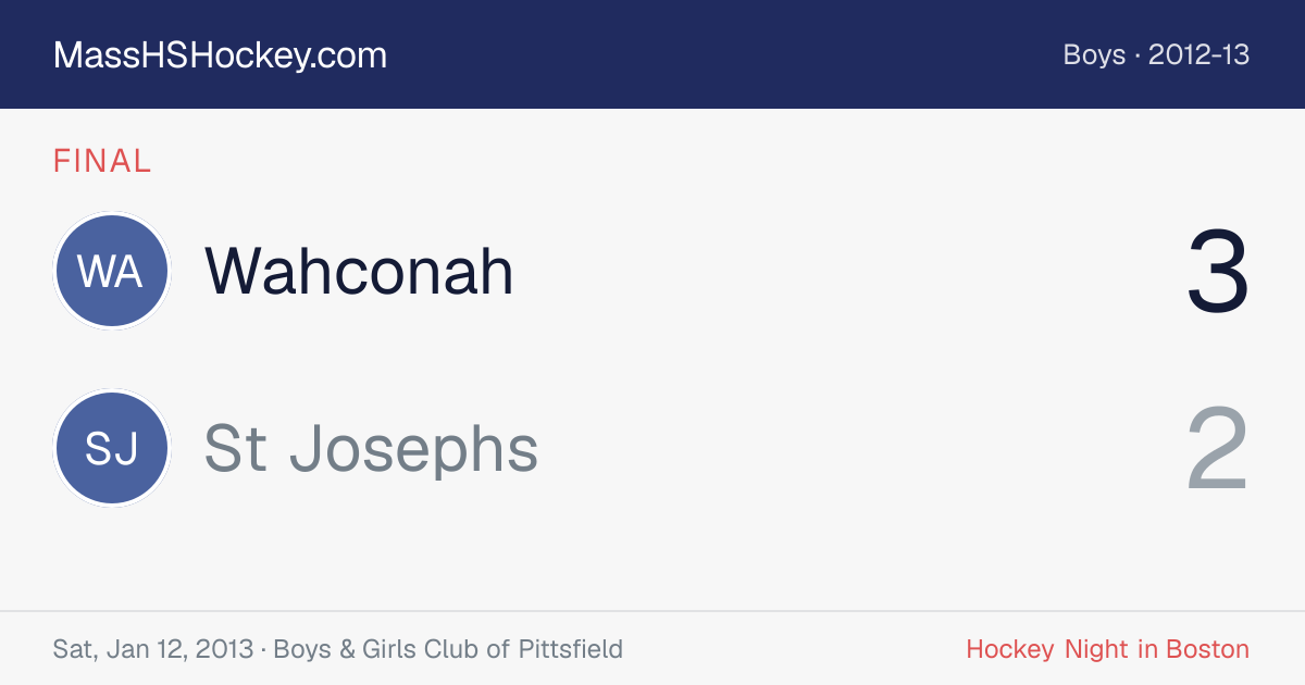 Wahconah at St Josephs score card