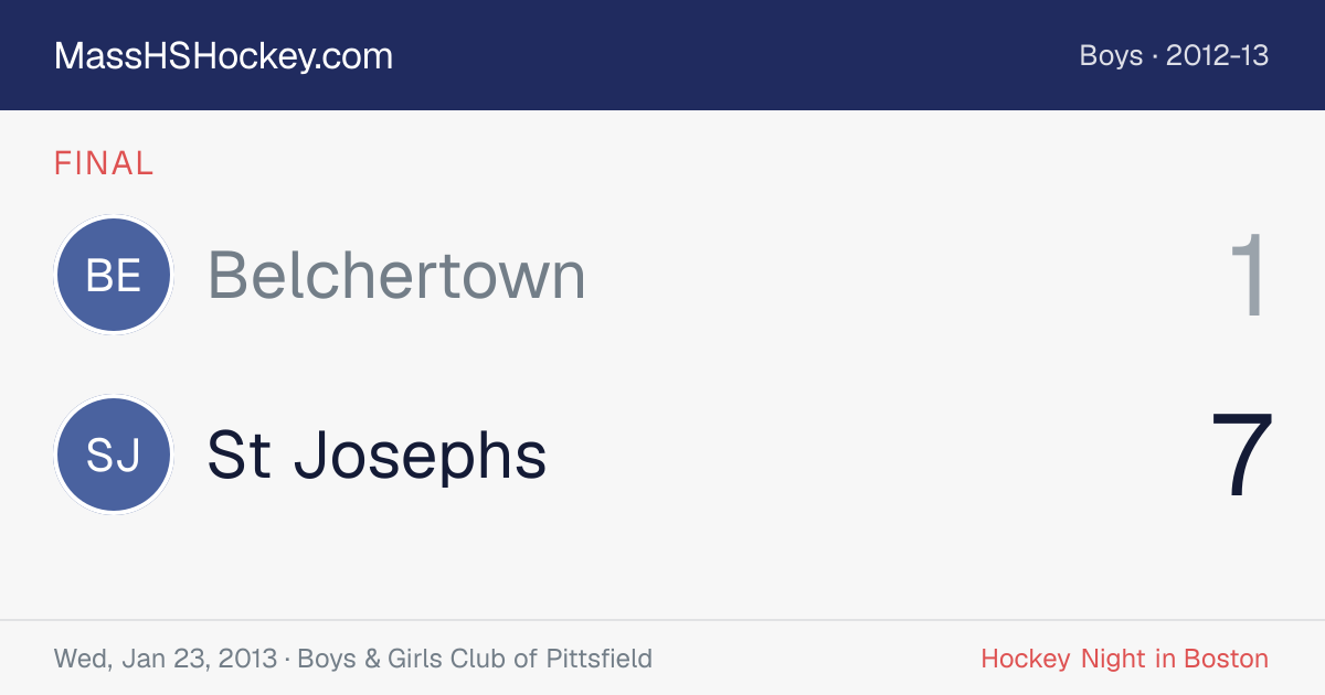 Belchertown at St Josephs score card