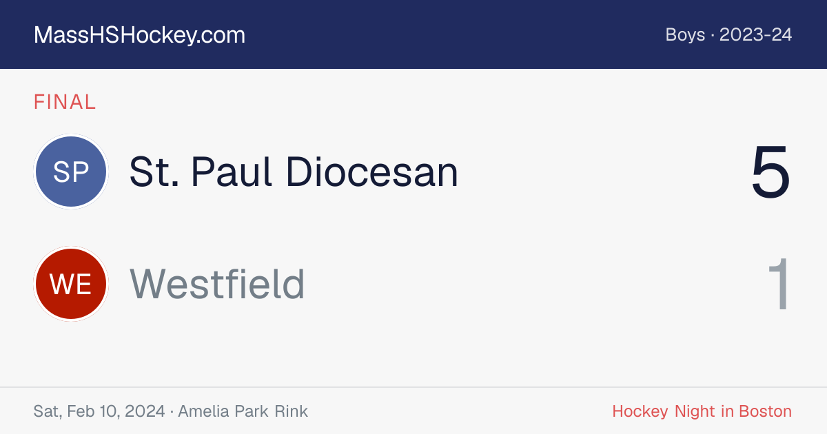 St. Paul Diocesan at Westfield score card