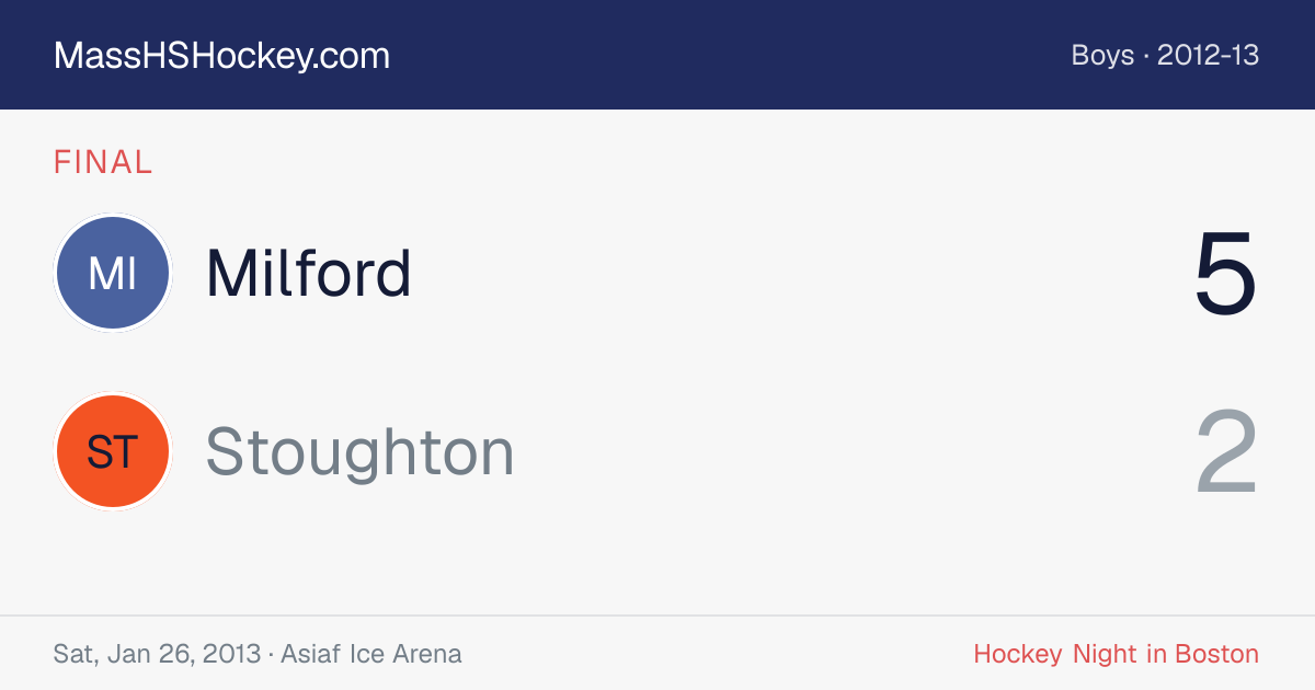 Milford at Stoughton score card