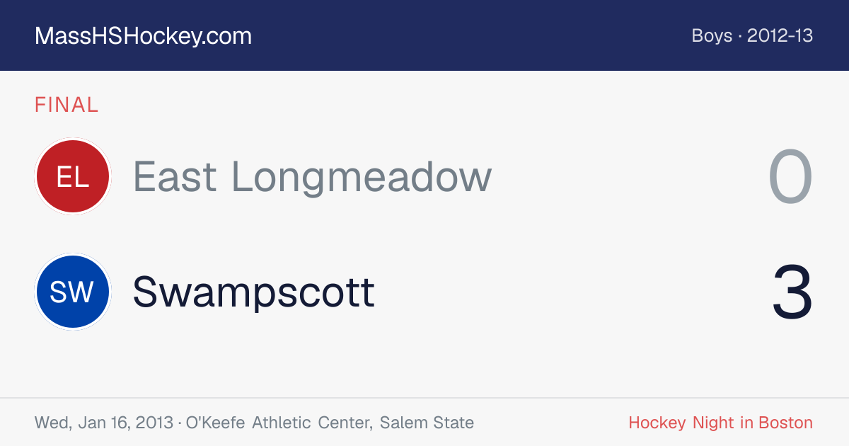 East Longmeadow at Swampscott score card
