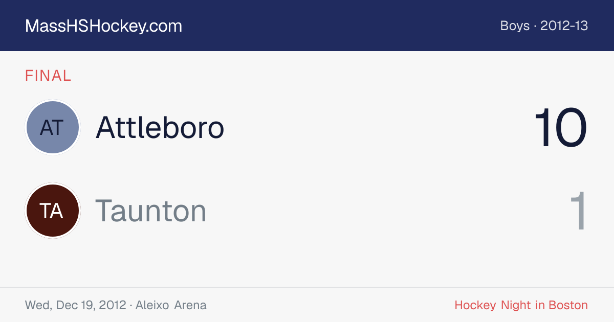 Attleboro at Taunton score card