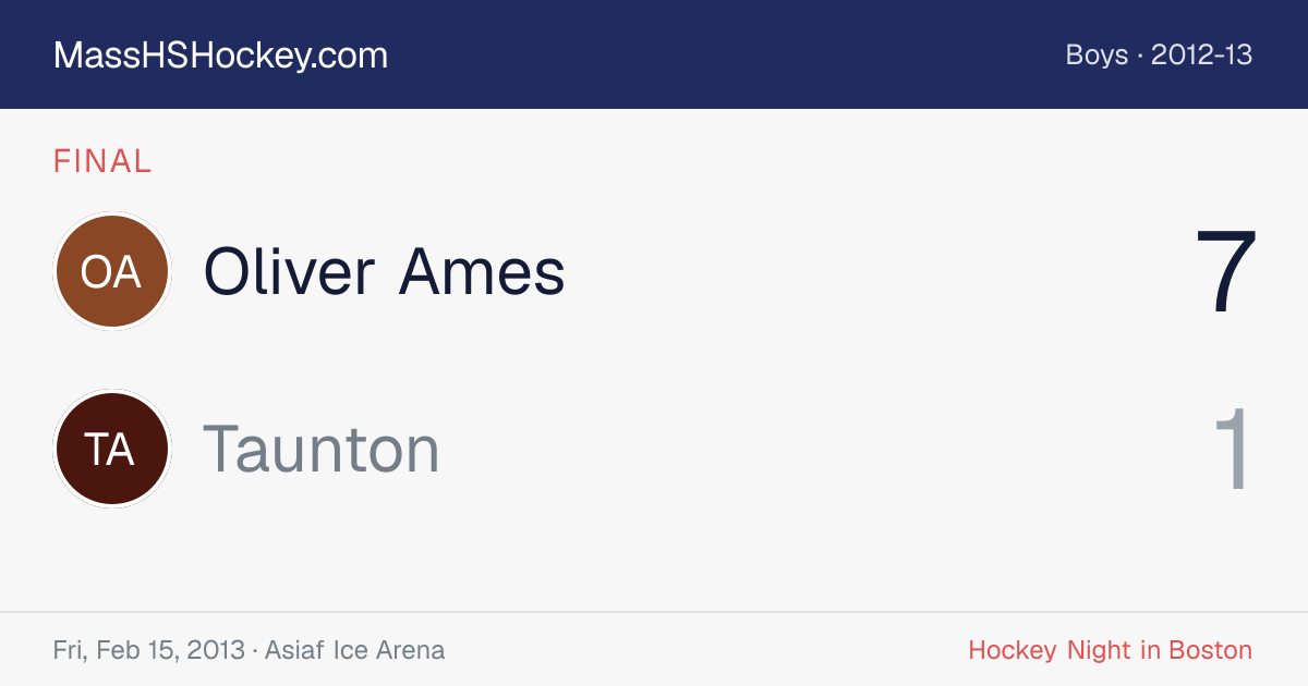 Oliver Ames at Taunton score card