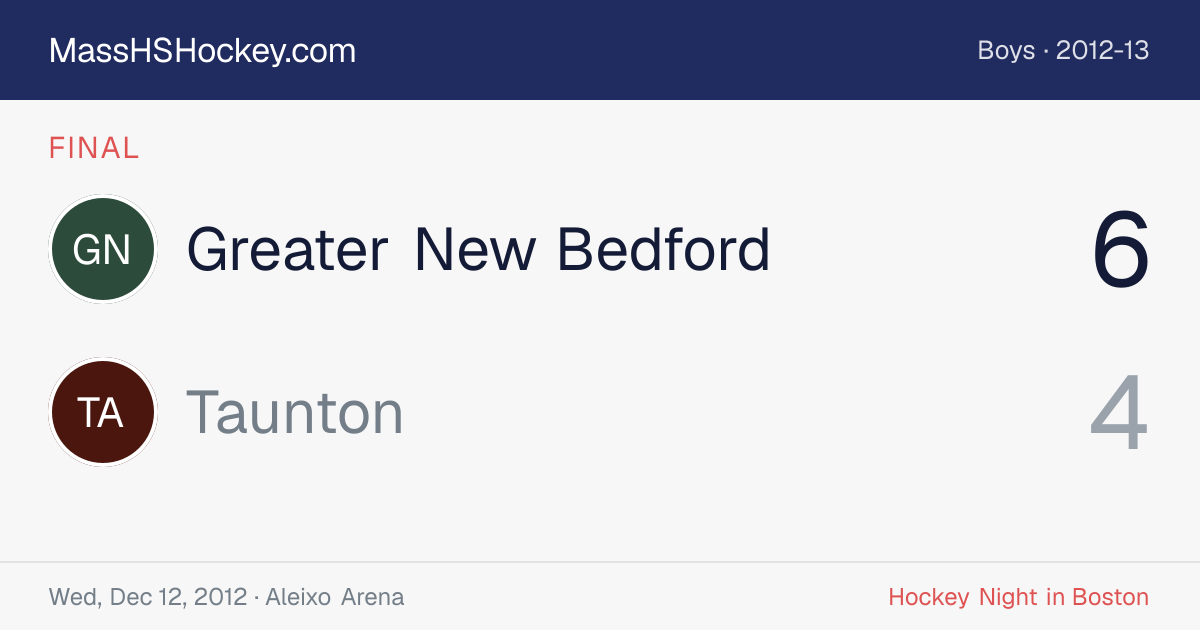 Greater New Bedford at Taunton score card