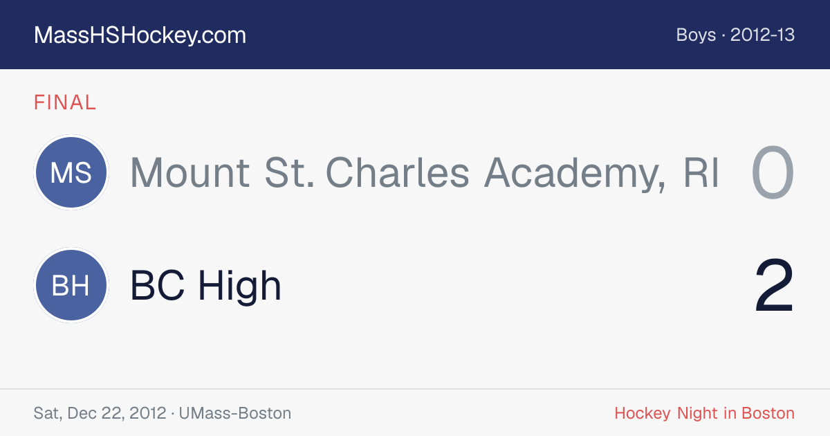 Mount St. Charles Academy, RI at BC High score card
