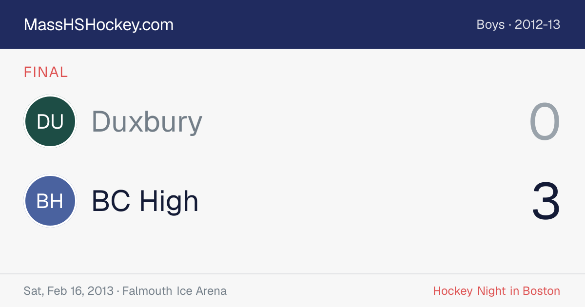 Duxbury at BC High score card