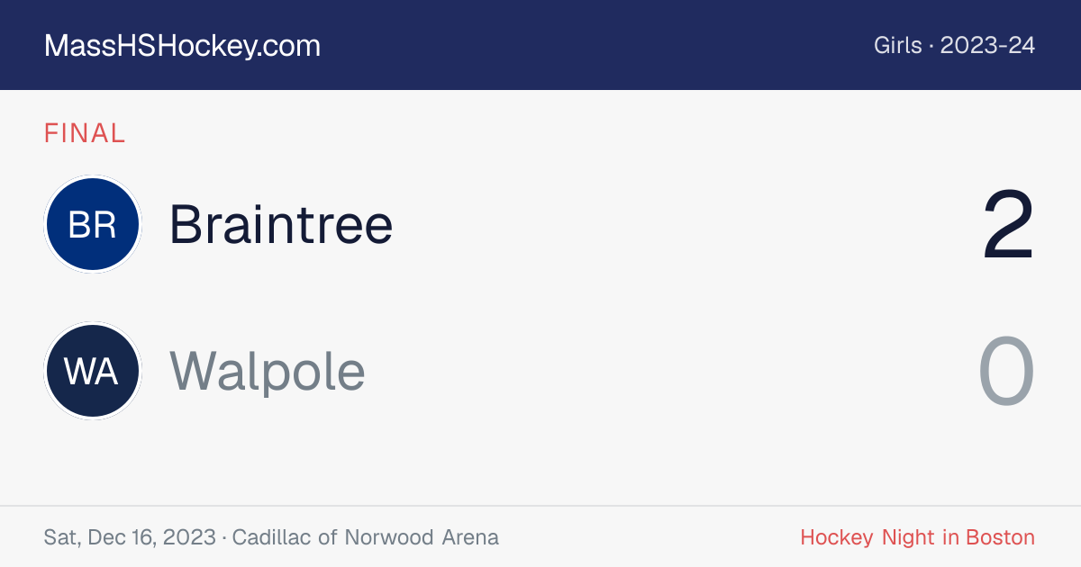 Braintree at Walpole score card