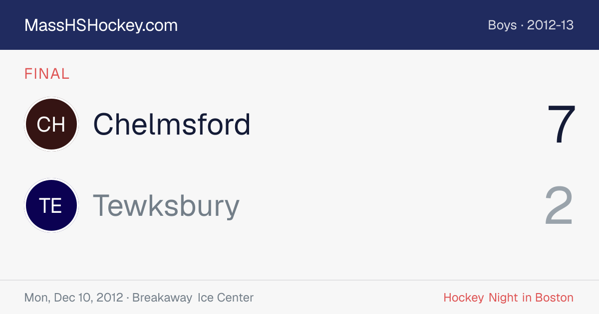 Chelmsford at Tewksbury score card