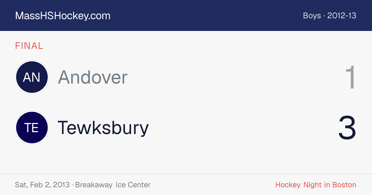 Andover at Tewksbury score card