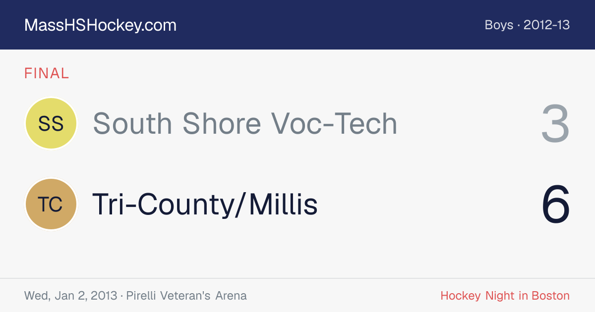 South Shore Voc-Tech at Tri-County/Millis score card