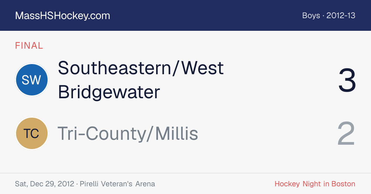 Southeastern/West Bridgewater at Tri-County/Millis score card